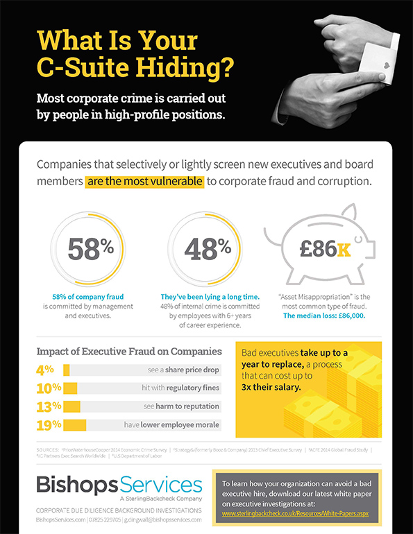 Infographic: What is Your C-Suite Hiding?
